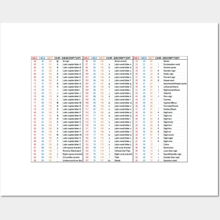 Hacker ASCII Table - Chart Posters and Art